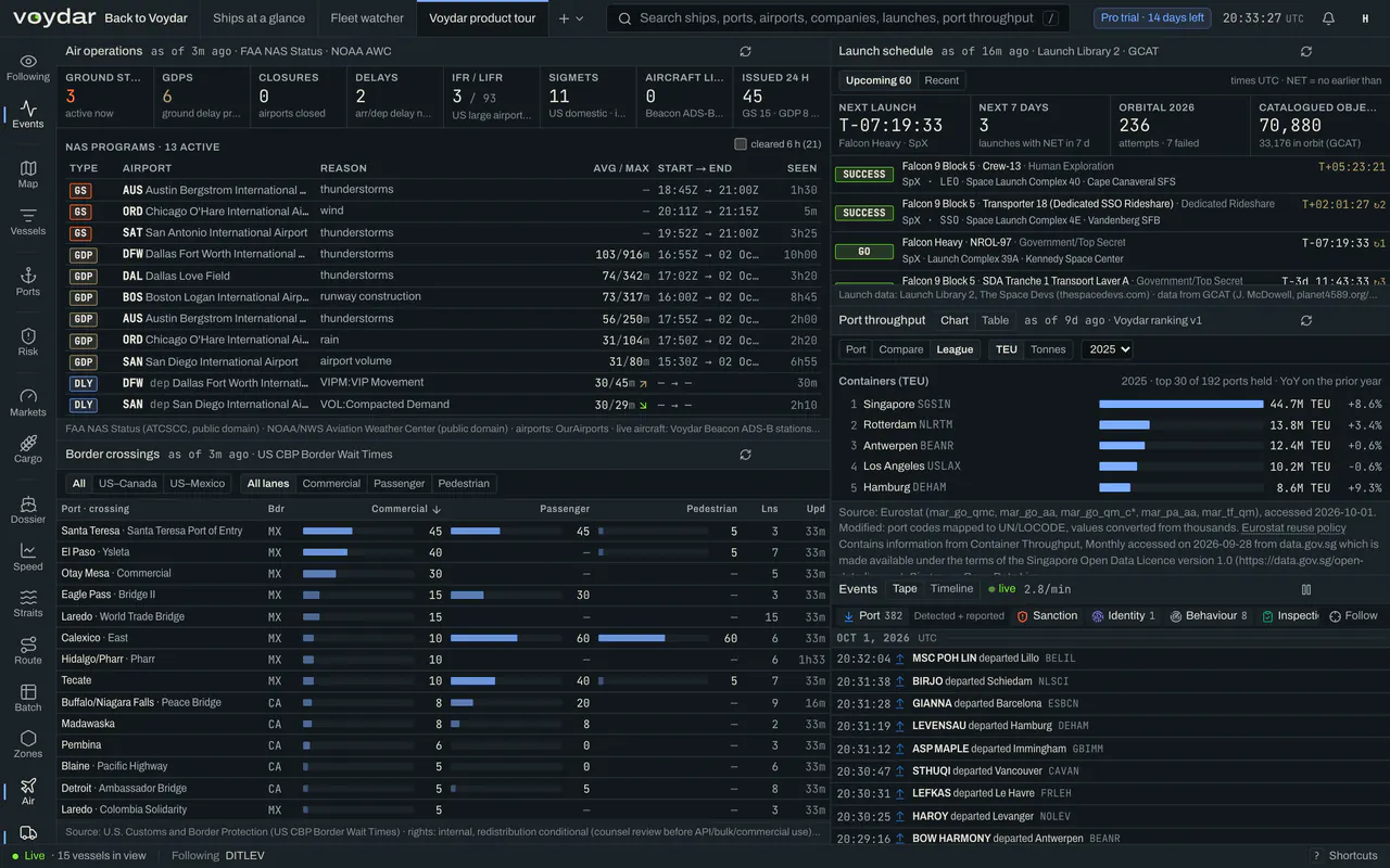 The Voydar Terminal multimodal workspace: FAA airspace programs, US border crossing waits, the orbital launch schedule, a container port league and the cross-modal event tape, with sources and update times.