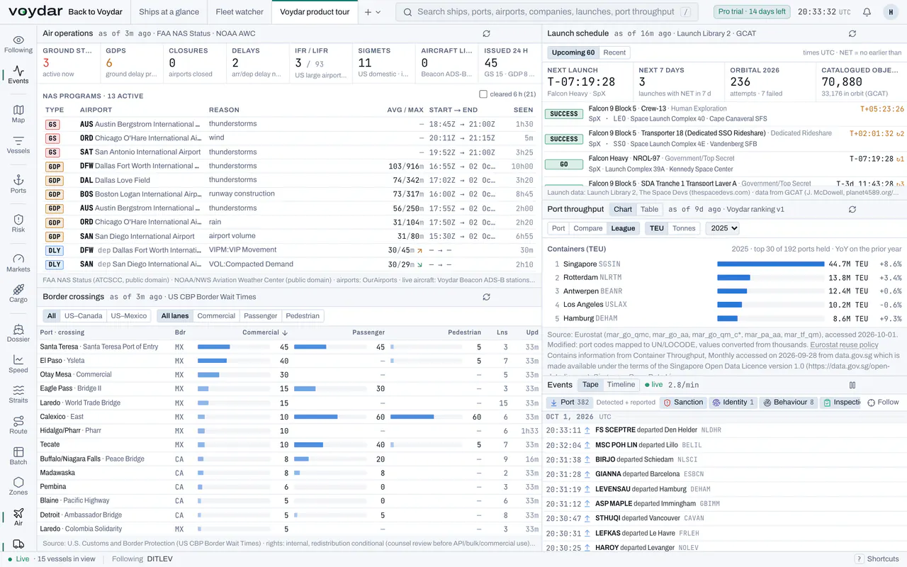 The Voydar Terminal multimodal workspace: FAA airspace programs, US border crossing waits, the orbital launch schedule, a container port league and the cross-modal event tape, with sources and update times.