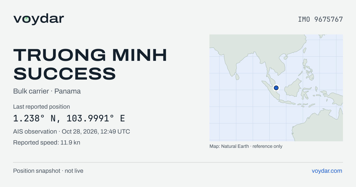 TRUONG MINH SUCCESS: current position | IMO 9675767 | Voydar